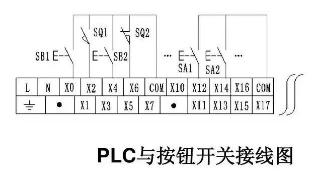 PLC输入端口常见的接线类型