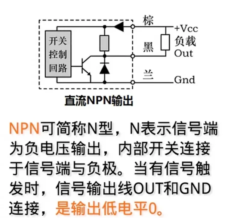 3线制传感器NPN与PNP的区别