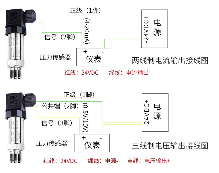 两线制变送器的组成及优点介绍