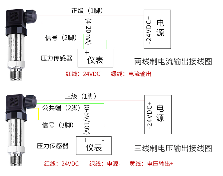 变送器怎样与PLC连接