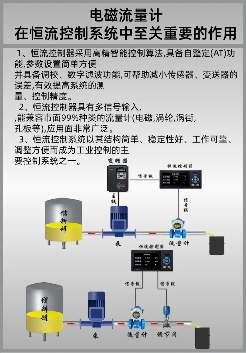 6.2运用工况