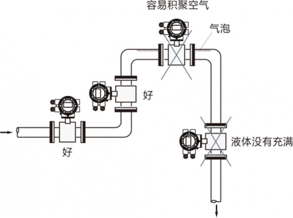 上海美续友情提示电磁流量计不准的几个原因