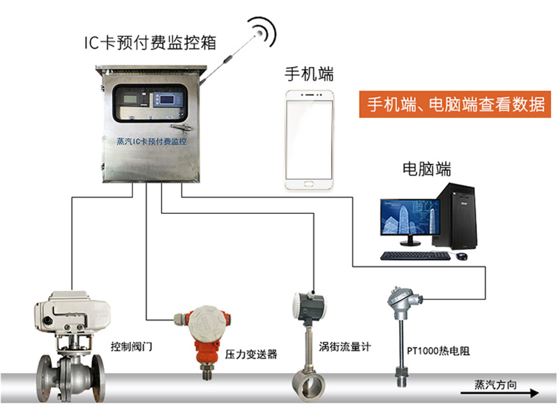 为什么不把电脑当作一台PLC来使用呢？